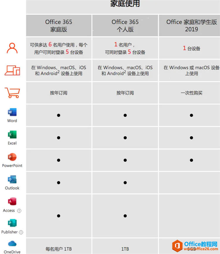 Office365cOffice2019һã