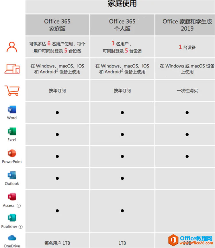 Office365cOffice2019һã