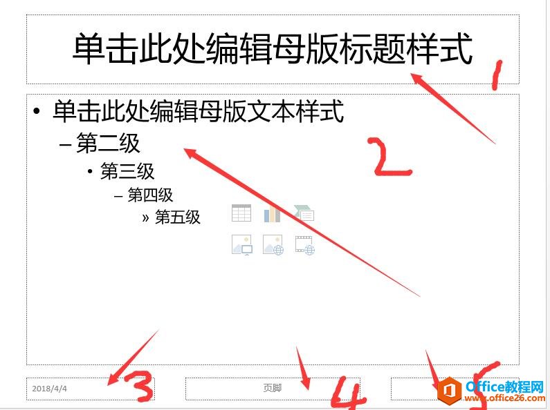 PPT文本框與占位符