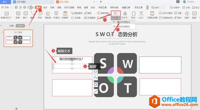 kPPTSWOT
