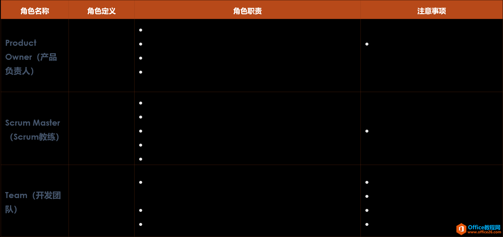 project D(zhun)ЄӹPӛScrum܌(zhn)