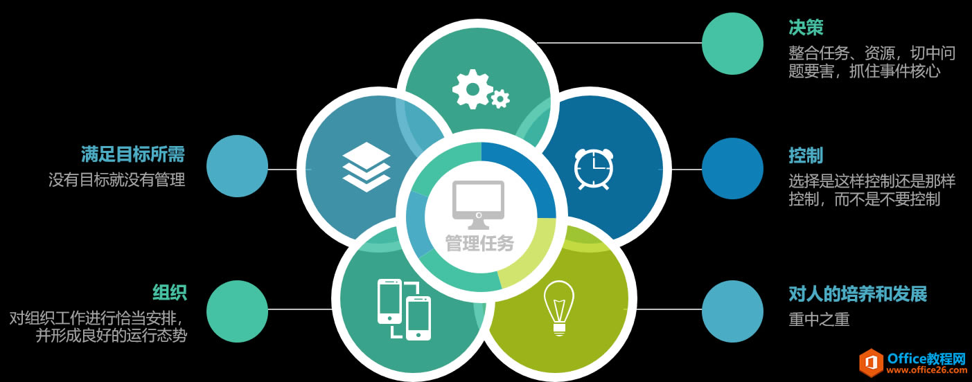 管理任務和工具概述