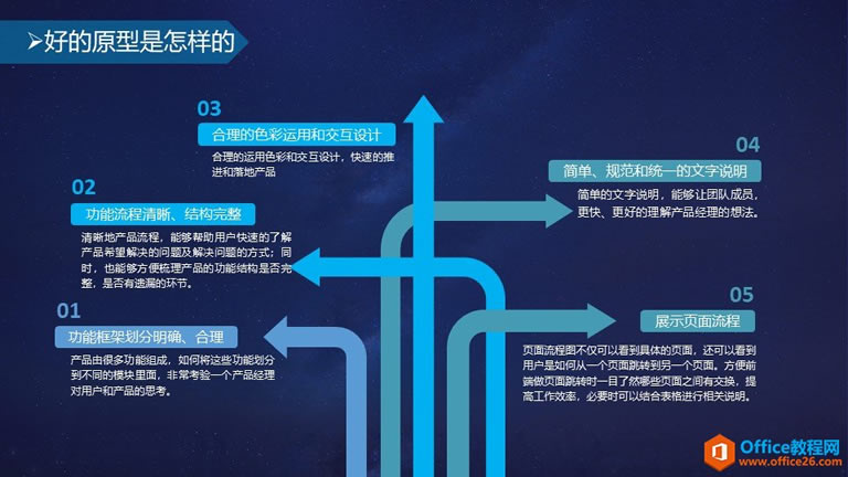 和大家一起走進原型設計的世界—認識產品原型