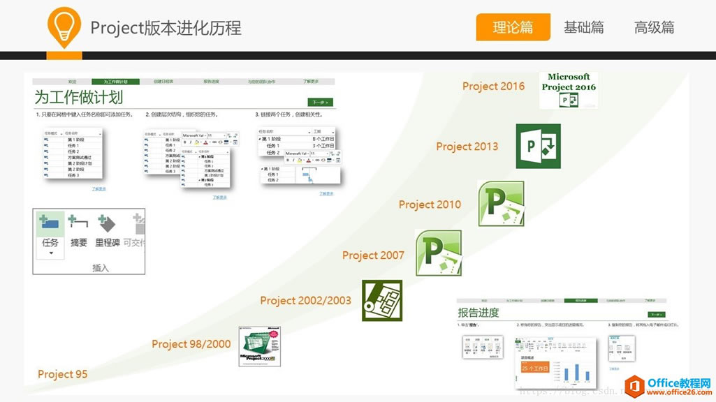 ʹһW ProjectĿcProject