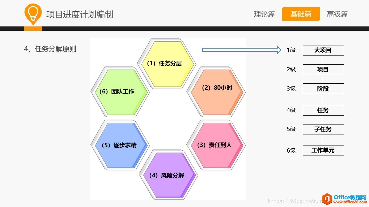 ʹһW ProjectProjectA
