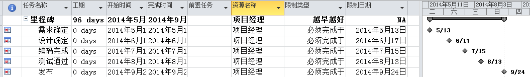 ЧʹProject M(jn)Ӌ(j)(zhn)_վ
