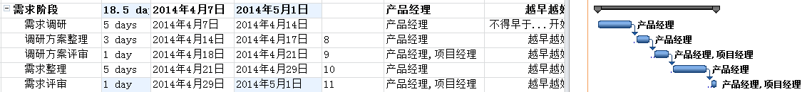 ЧʹProject M(jn)Ӌ(j)(zhn)_վ