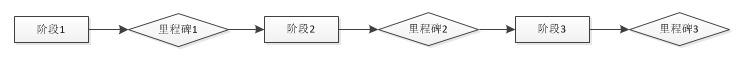ЧʹProject M(jn)Ӌ(j)(zhn)_վ