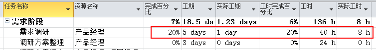 ЧʹProject M(jn)Ӌ(j)(zhn)_վ