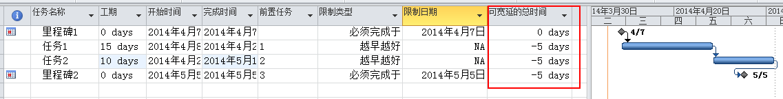 ЧʹProject MӋ