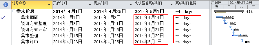 ЧʹProject M(jn)Ӌ(j)(zhn)_վ
