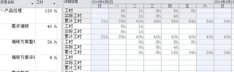 ЧʹProject M(jn)Ӌ(j)(zhn)_վ