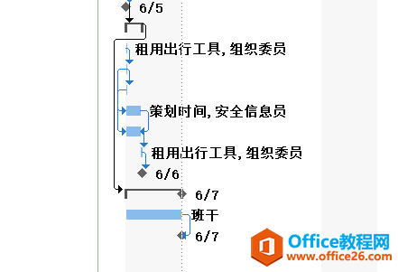 Project Professional自動模式工作日工時問題