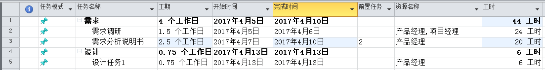 ʹ project ƶĿӋ