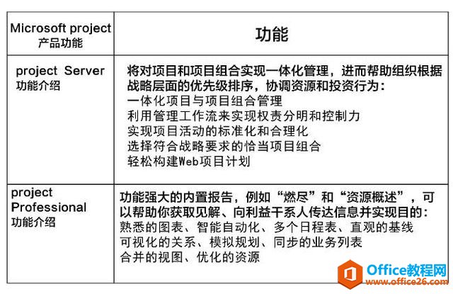 Project ɽBĿ؛