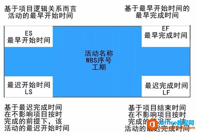 MS ProjectܽB(xing)Ŀ؛