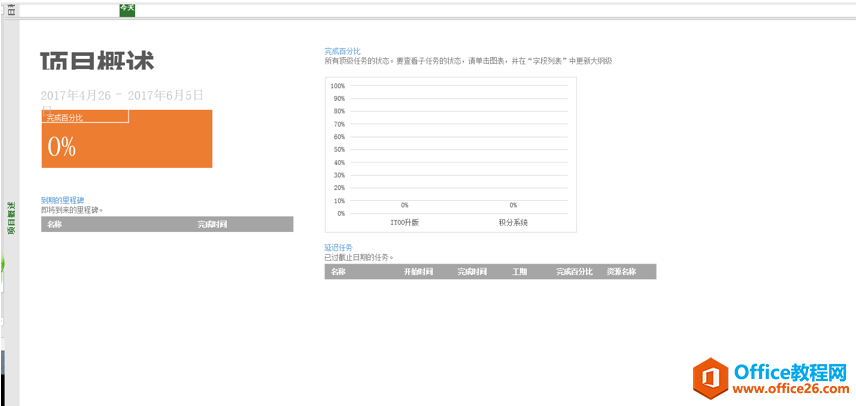Microsoft Office Project B