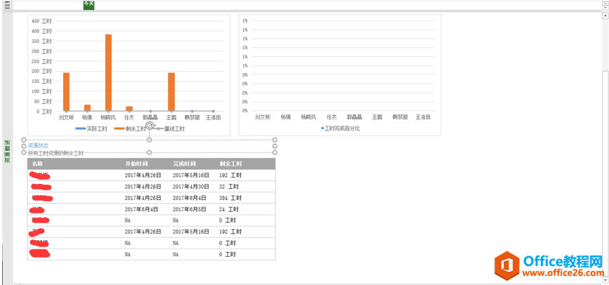 Microsoft Office Project B