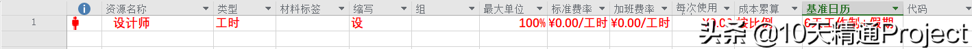 ʲôProjectӋĿ՚vMӋ]{