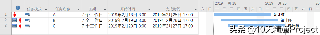 ʲôProjectӋĿ՚vMӋ]{