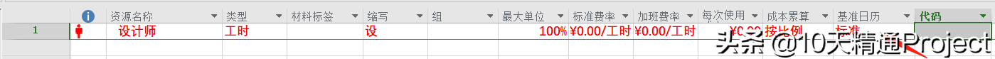 ʲôProjectӋĿ՚vMӋ]{