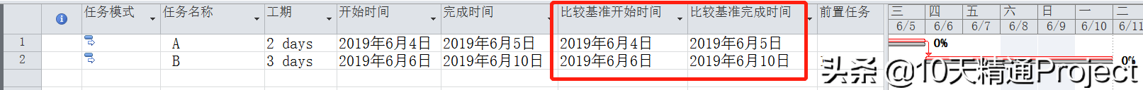 ̡̳ProjectܛлӋǰӋcHB֮gPϵ