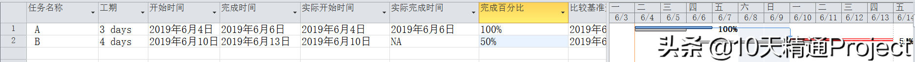 ̡̳ProjectܛлӋǰӋcHB֮gPϵ