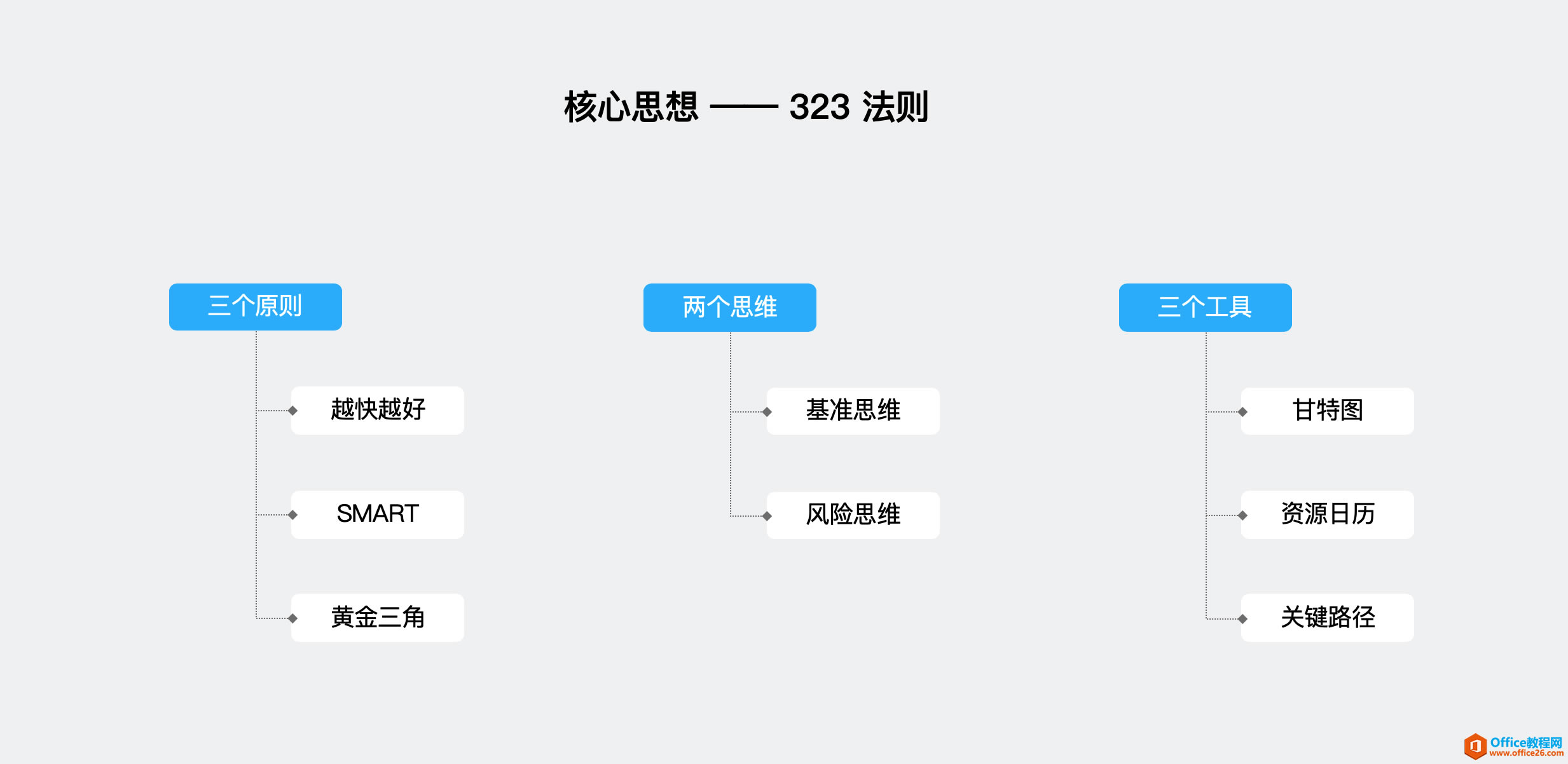 ԒPM Project (xing)Ŀ˼