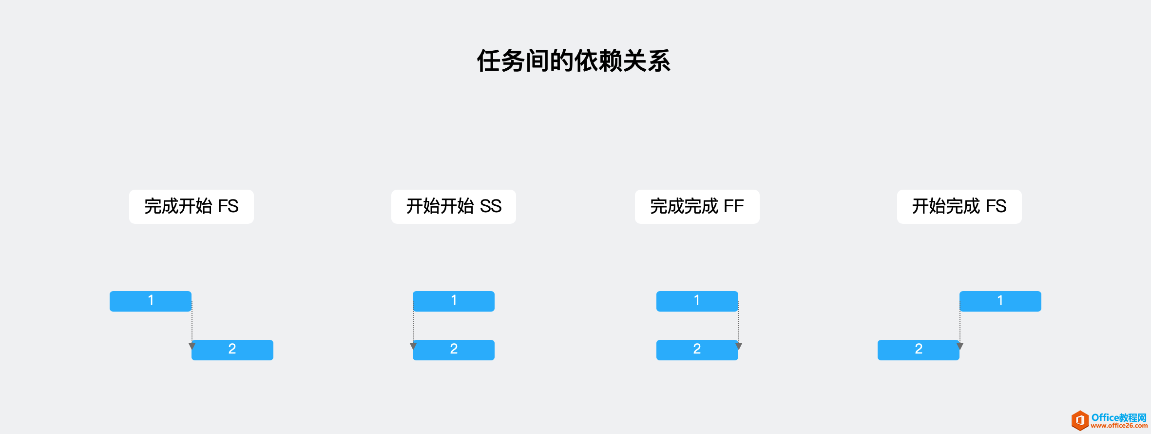 ԒPM Project (xing)Ŀ˼