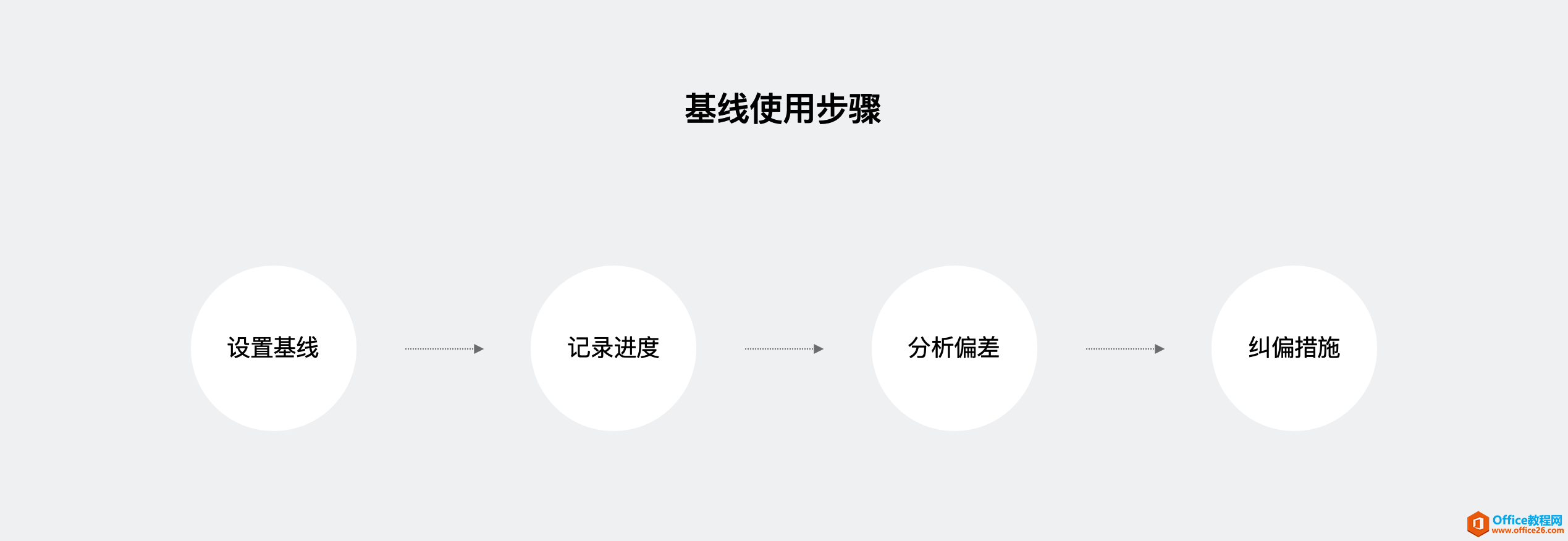 ԒPM Project (xing)Ŀ˼