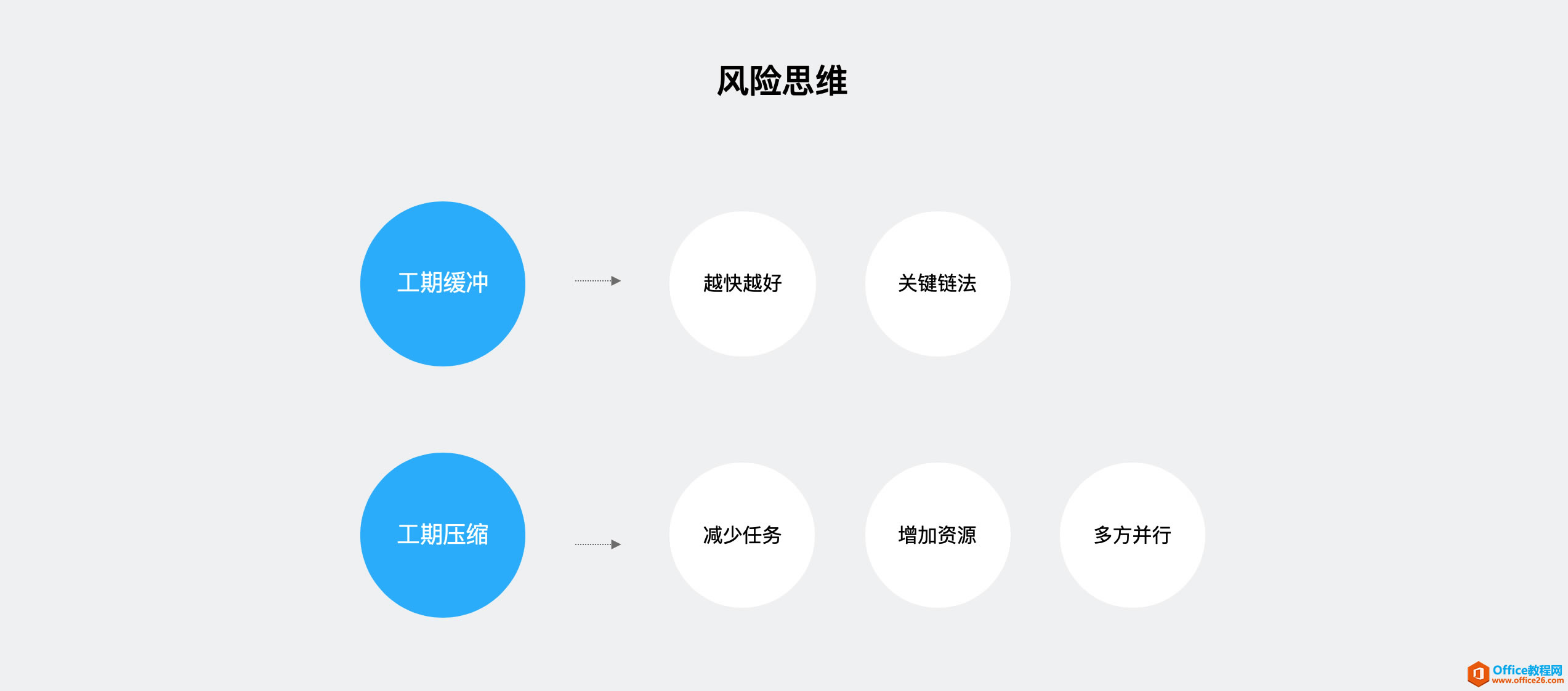 ԒPM Project (xing)Ŀ˼
