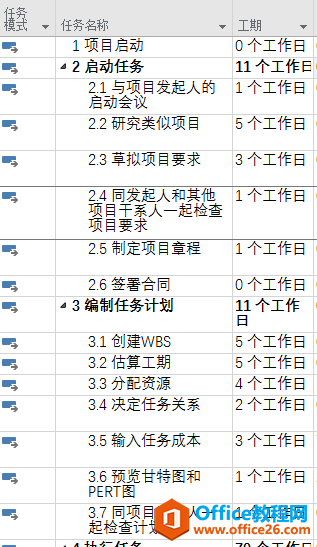 Project 2016 如何創(chuàng)建WBS并且進行相關(guān)設(shè)置