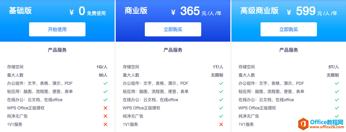 WPS+kͬ汾ɶ^e