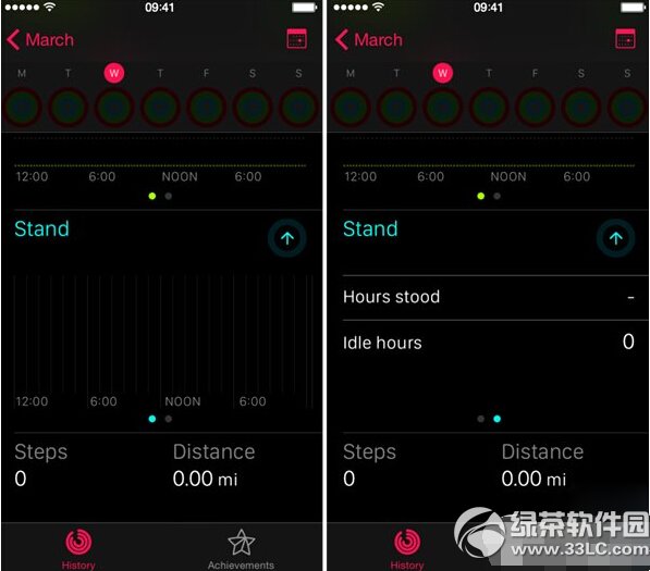 activity(yng)ô ios8.2activityʹÈDĽ̳