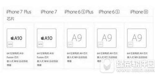 iphonei[ôO(sh) Oiphonei[O(sh)ý̳