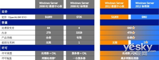 PWindows Server 2012ܲf20