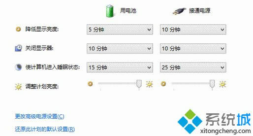 Win 8ϵy(tng)ԄM(jn)Ļo(h)B(ti)ԭc̎k